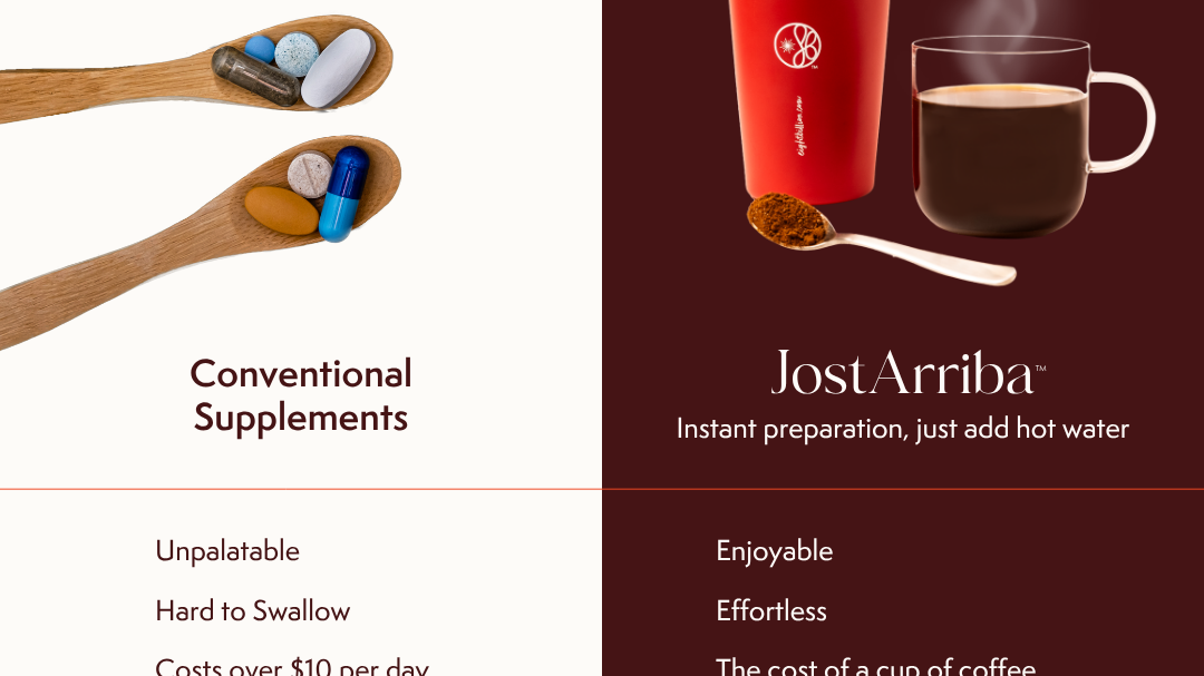 Is JostArriba a nootropic product?