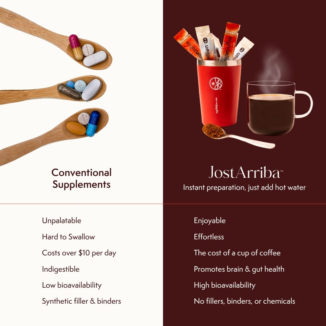 JostArriba: Brain & Mood Boosting Beverage