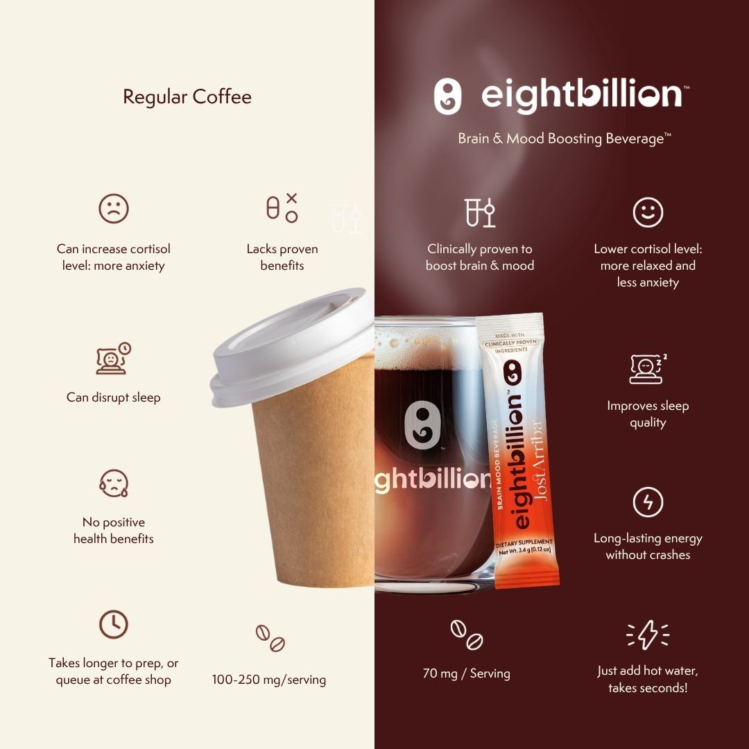 JostArriba: Brain & Mood Boosting Beverage