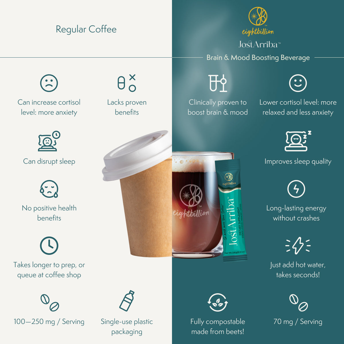 JostArriba: Brain & Mood Boosting Beverage