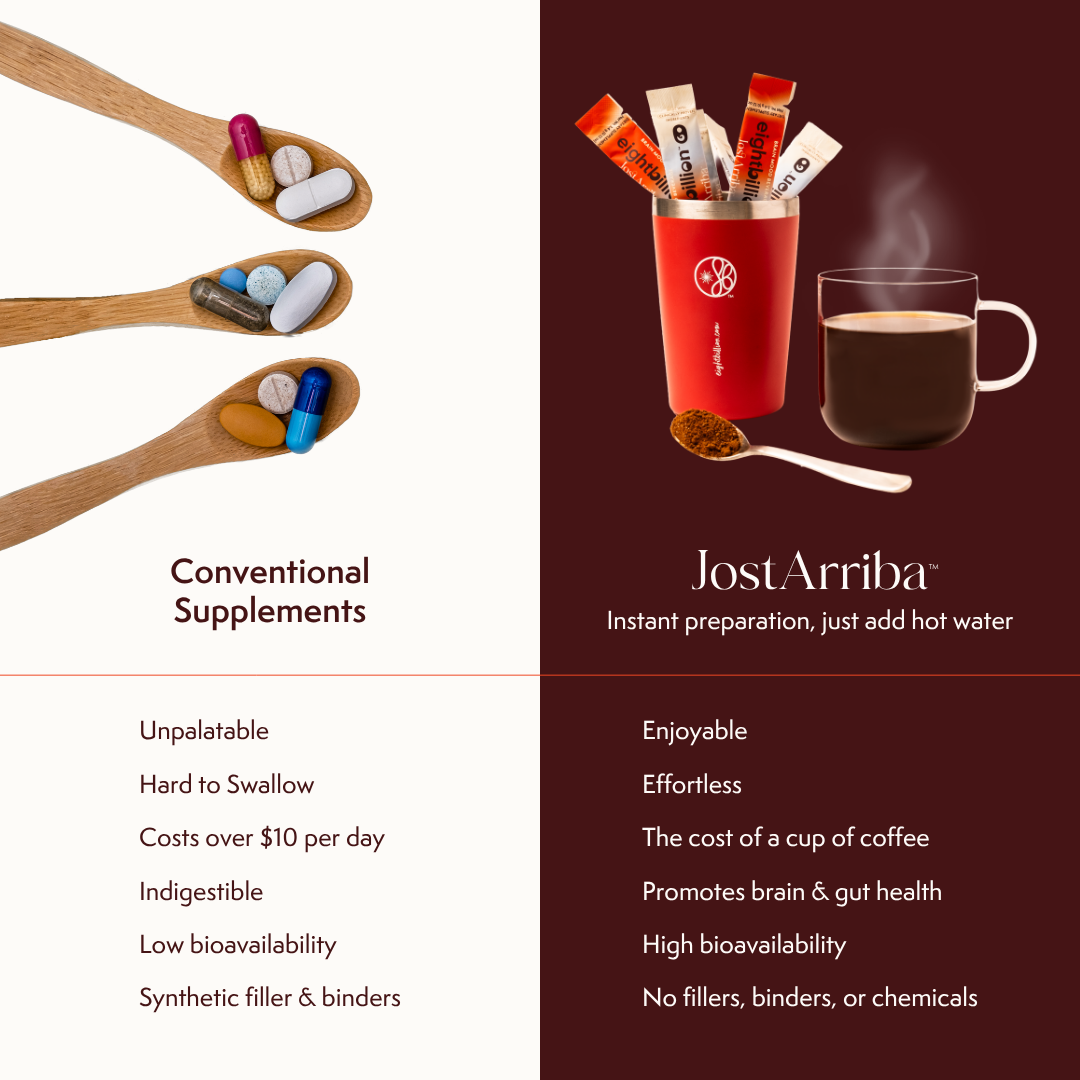 Starter Kit Bundle: JostArriba 8 Pack + Stainless Steel Tumbler
