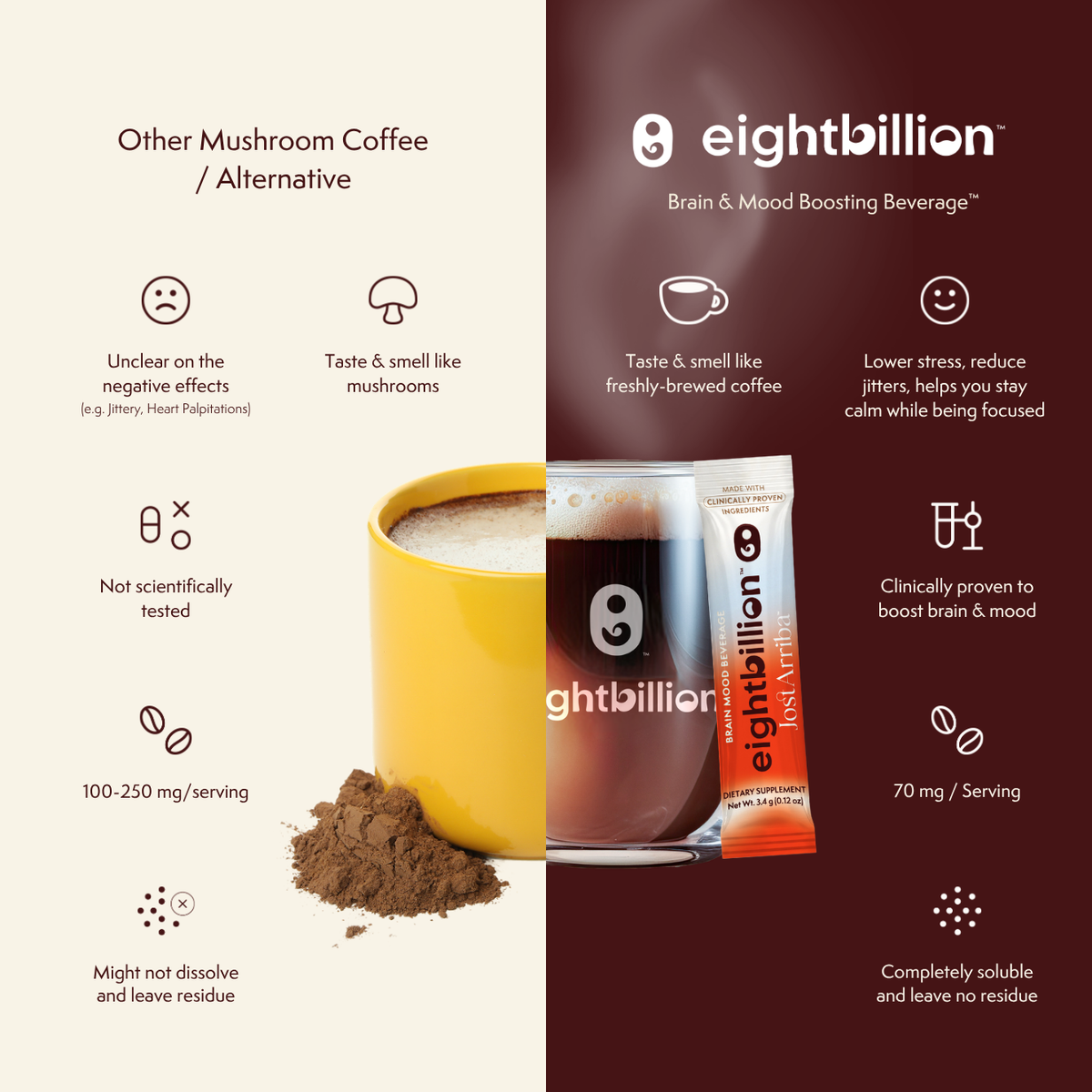 Starter Kit Bundle: JostArriba 8 Pack + Stainless Steel Tumbler